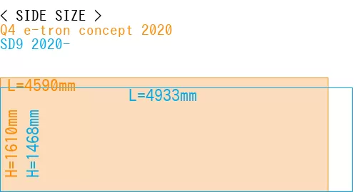 #Q4 e-tron concept 2020 + SD9 2020-